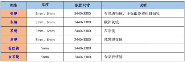 各种镜片生产